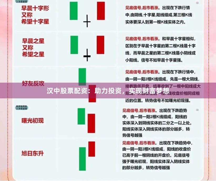 汉中股票配资：助力投资，实现财富梦想