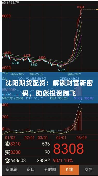 沈阳期货配资：解锁财富新密码，助您投资腾飞