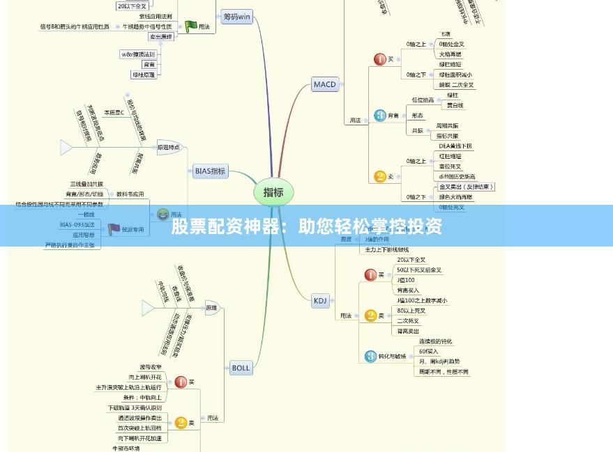 股票配资神器：助您轻松掌控投资
